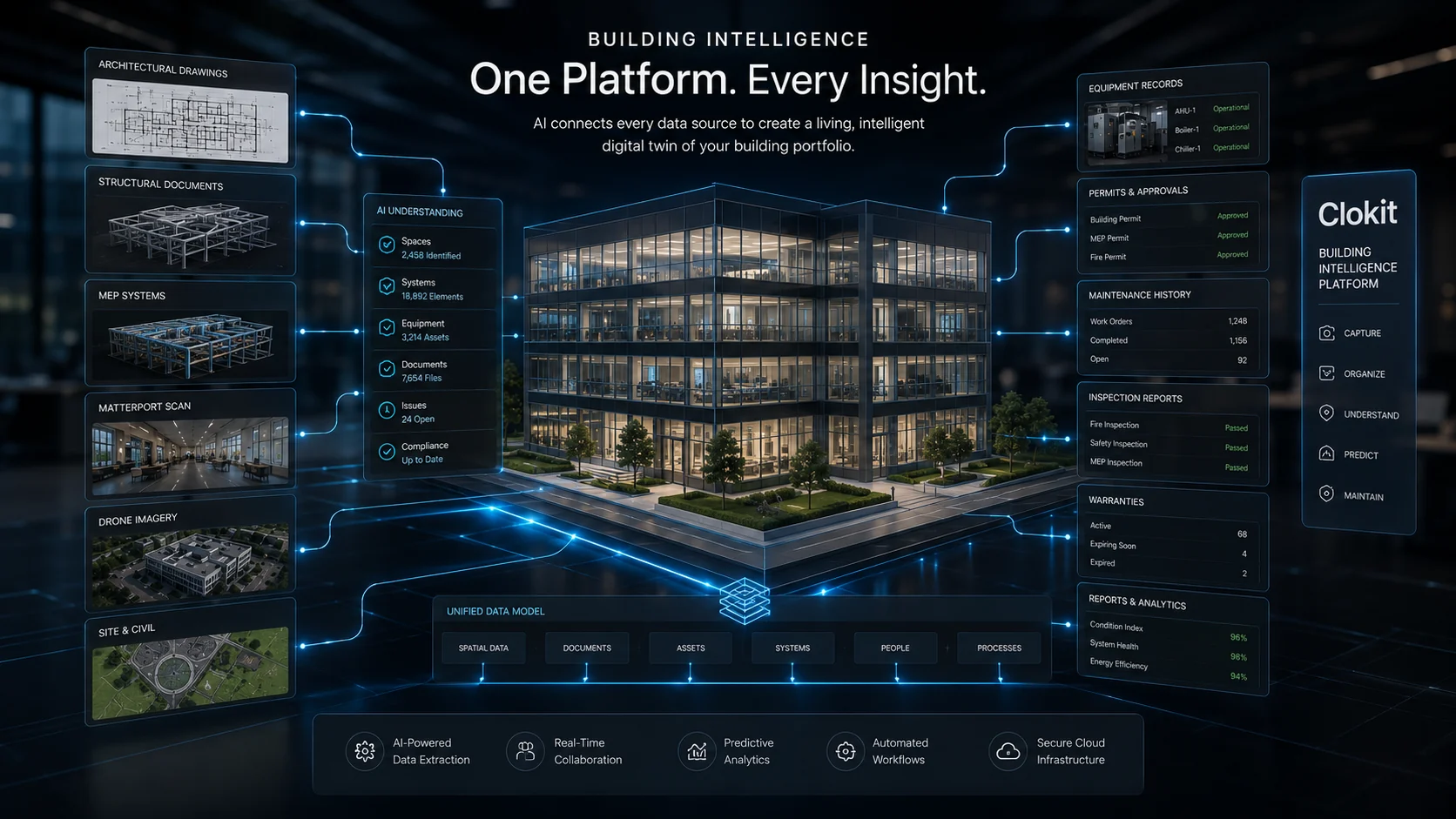 Building Intelligence platform overview