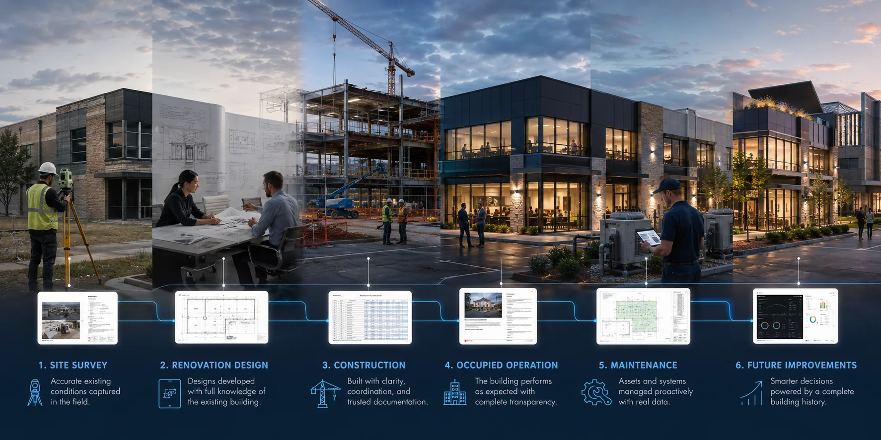 Building records connecting into a digital property record